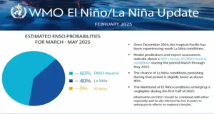 ENSO