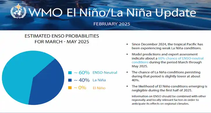 ENSO