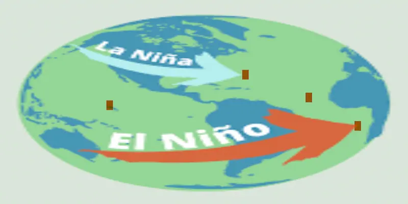 El Niño and La Niña impact on global weather